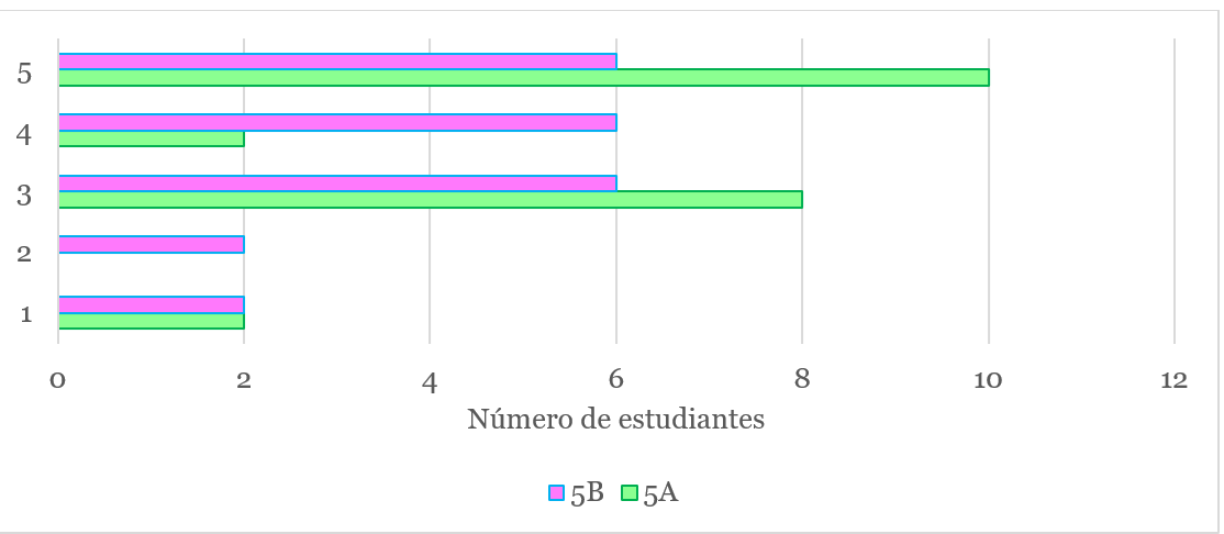 Figura 15